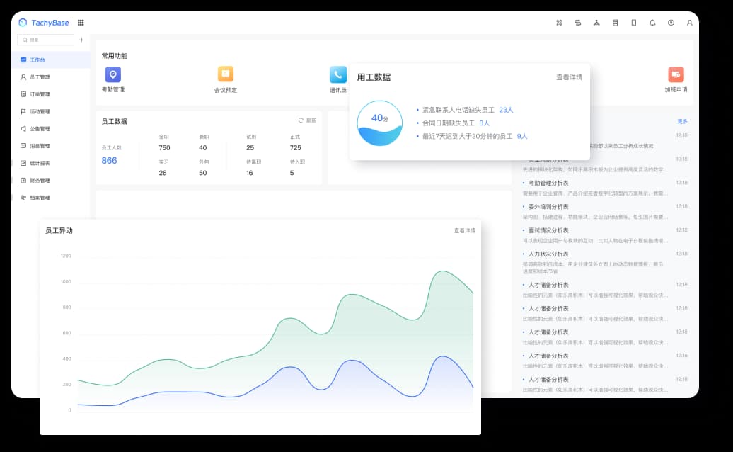 低代码的速度 + 定制化的深度 = 您的战略级应用